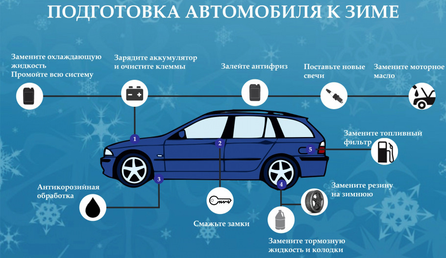 Особенности эксплуатации двигателя в зимний период